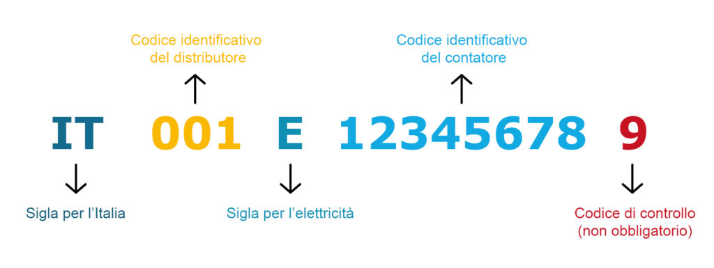 codice pod