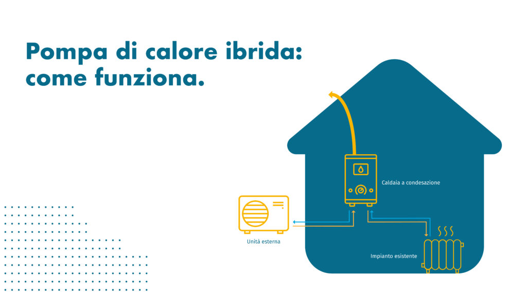 Grafico Pompa di Calore